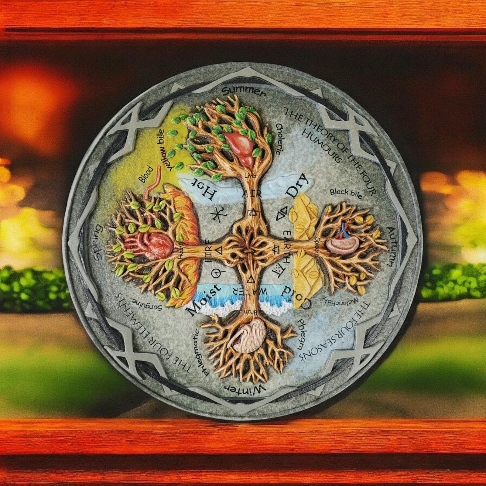 Theory of the Four Humours Plaque | Historical Decor